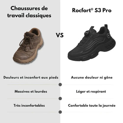 Dimova S3 Pro, conçu pour la sécurité et le confort tout au long de la journée